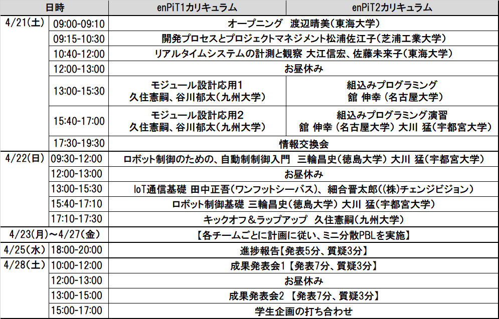 SS2018Program.png